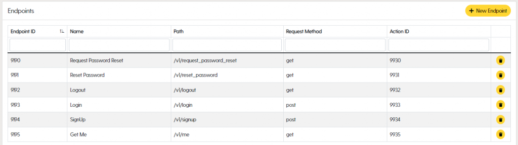 Authentication endpoints in Dittofi