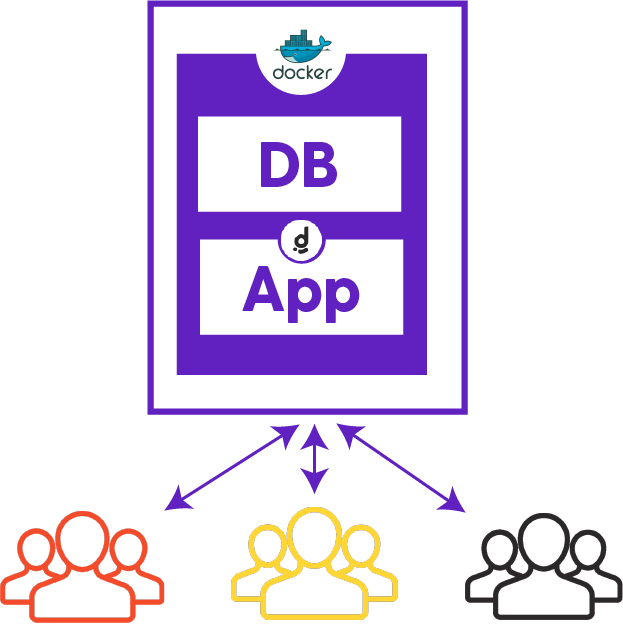 Multi tenant app architecture