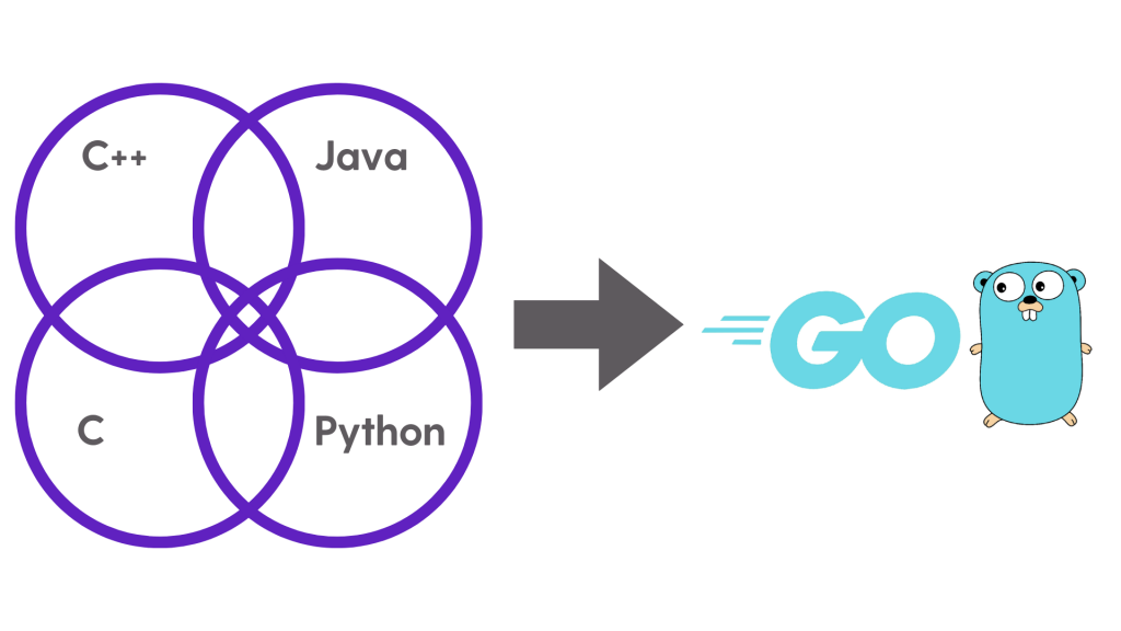 Image: Google GO combines the best of C, C++, Python & Java.