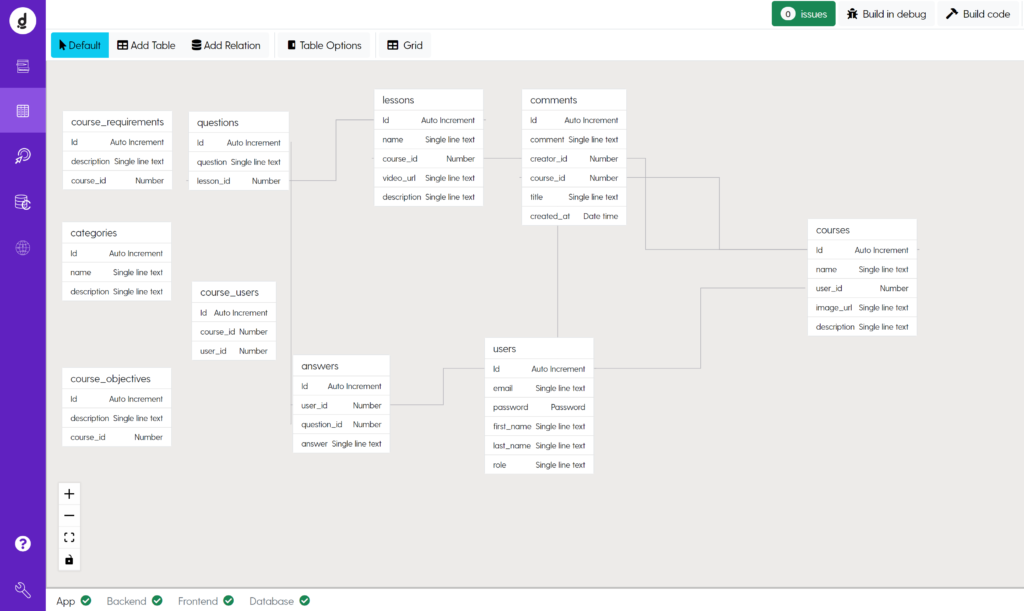 Image: Example of an entity relationship diagram for a simple learning management system inside Dittofi.