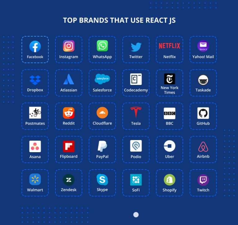 Image: Top companies that use ReactJS. Source JayDevs.com.