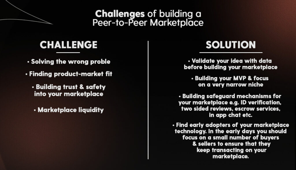 Challenges in building a peer to peer marketplace and solutions.