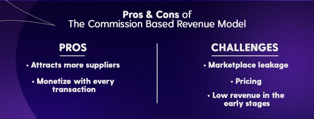 Pros and cons of the commission revenue model.