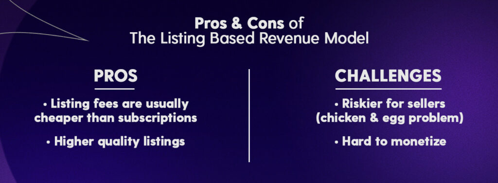 Pros and cons of the listing based revenue model.