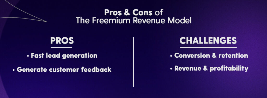 Pros and cons of the freemium business model for marketplaces.