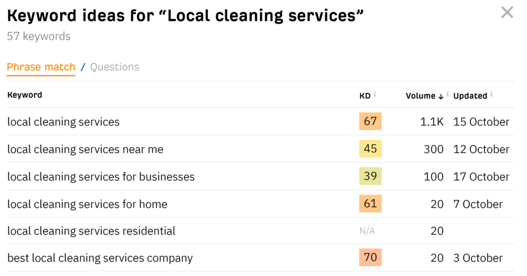 Results from ahref free keyword generator for the keyword "Local cleaning services".