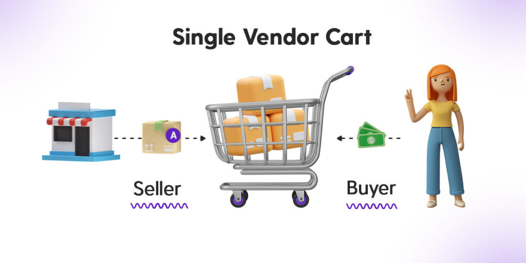 A single-vendor shopping cart