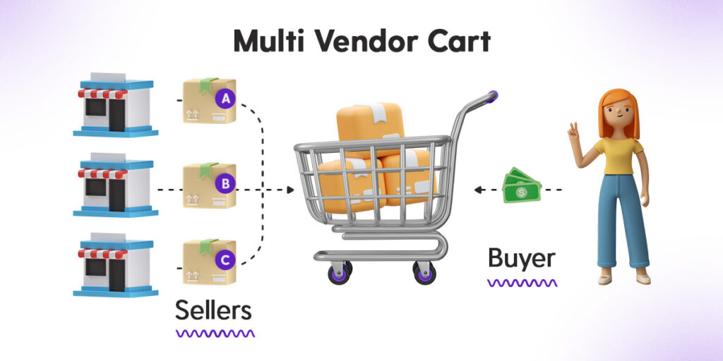 A mutli-vendor shopping cart.