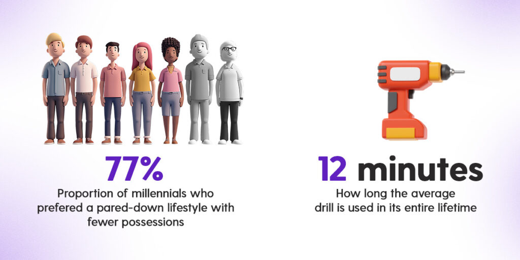 Statistics that show consumer behaviour patterns.