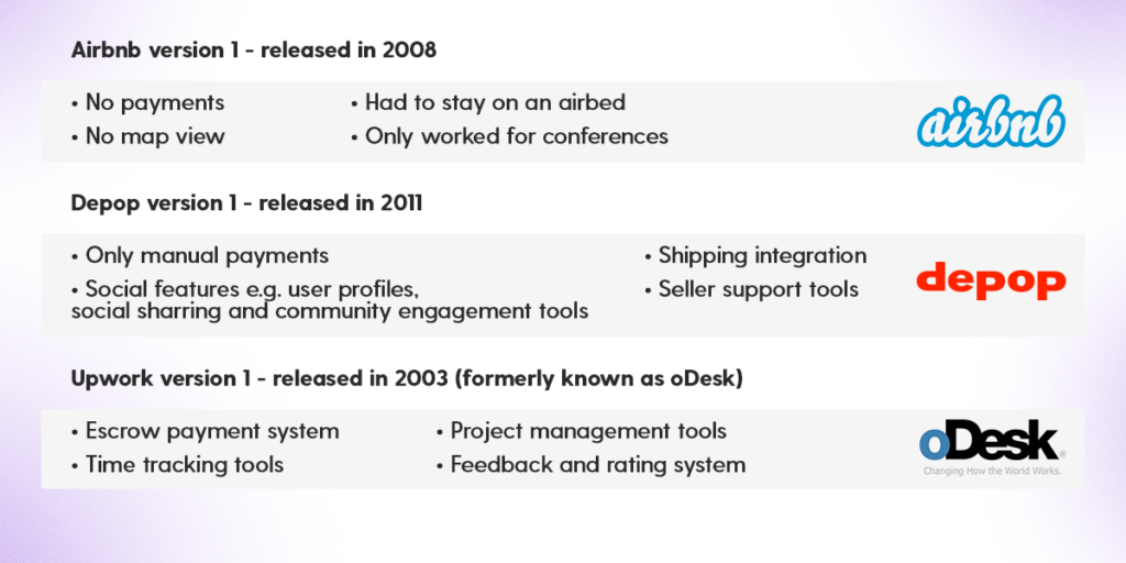 What features Airbnb, Depop and Upwork did not include in their marketplace MVP.