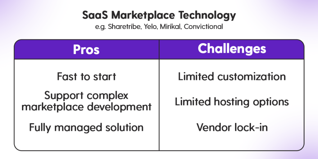 Pros and cons of SaaS Marketplace Technology