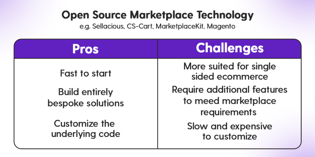 Pros and cons of using a Open Source Marketplace Technology
