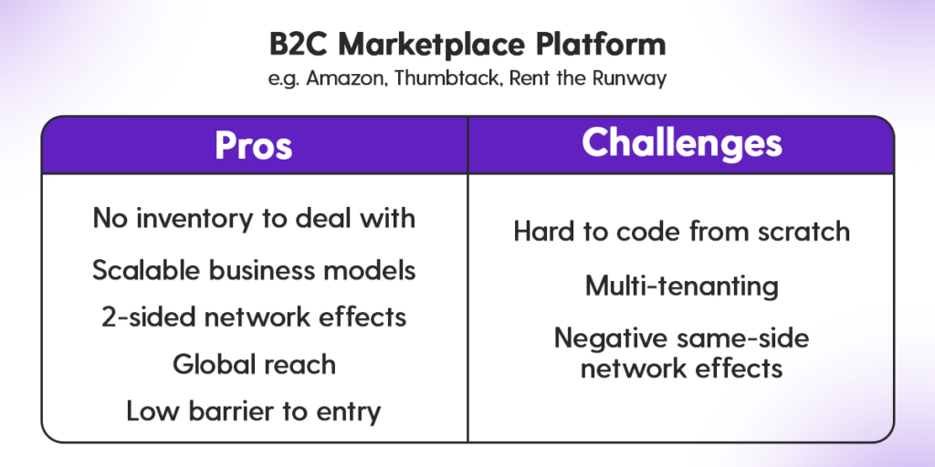 Pros and challenges of building a B2C marketplace platform