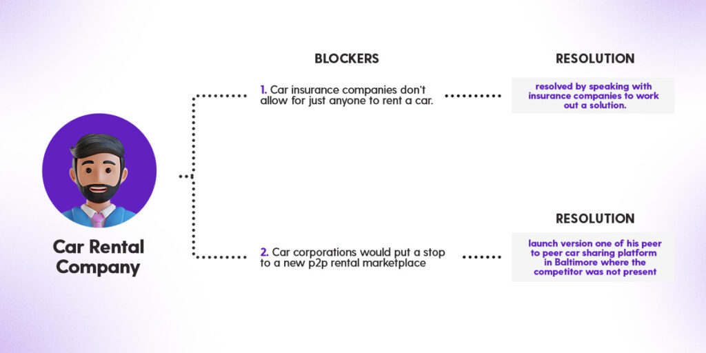 Turo car rental marketplace blockers and solution