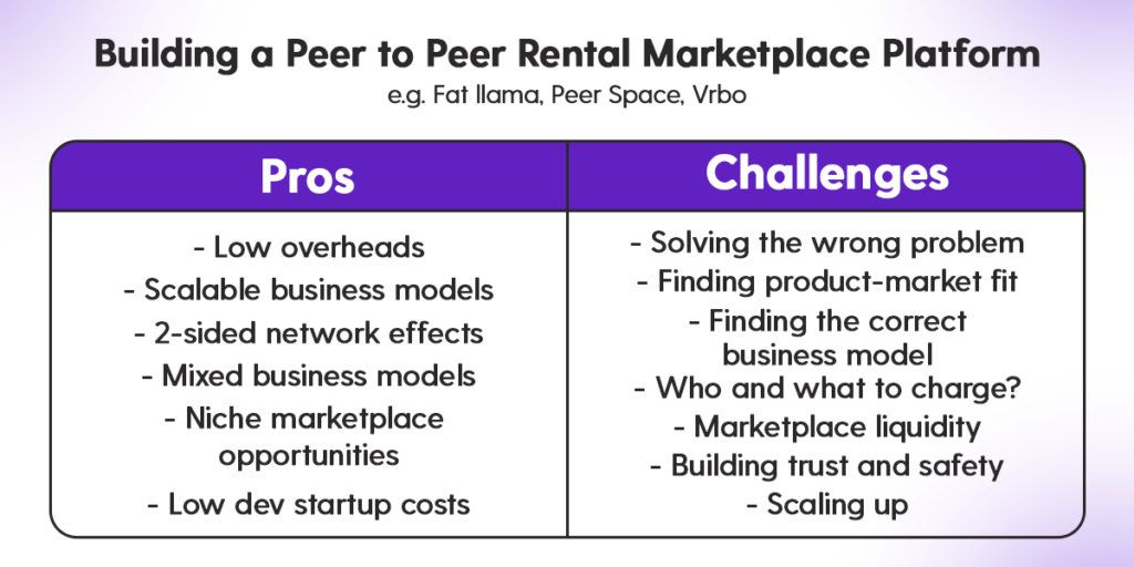 Pros and cons of building a peer to peer rental marketplace