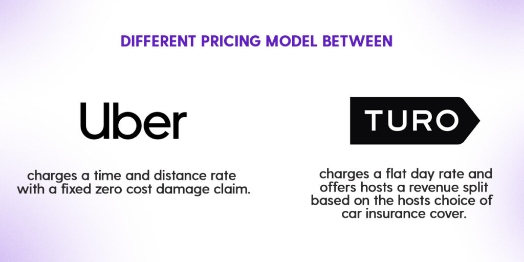 Uber pricing vs Turo pricing