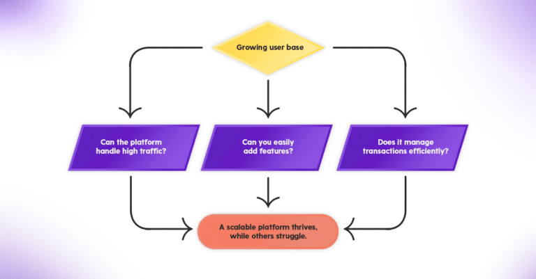 Why Scalability, Flexibility, and Cost-Effectiveness Should Be Your Platform Priorities image.