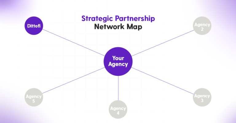 Strategic Partnership Network Map