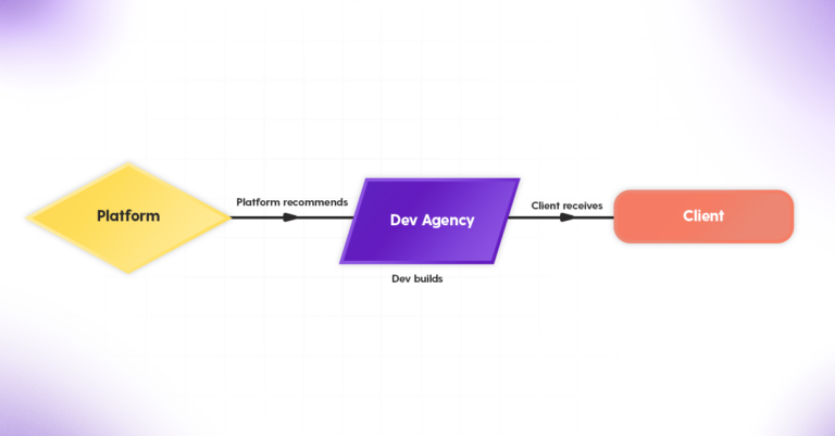 How Platform Partnerships Work