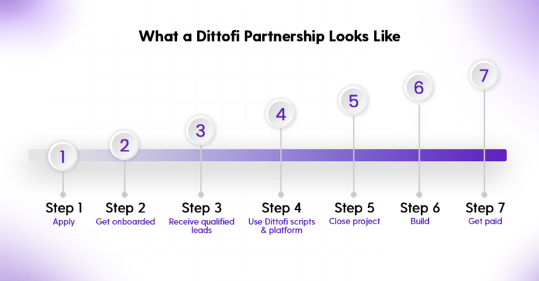 How Platform Partnerships Work