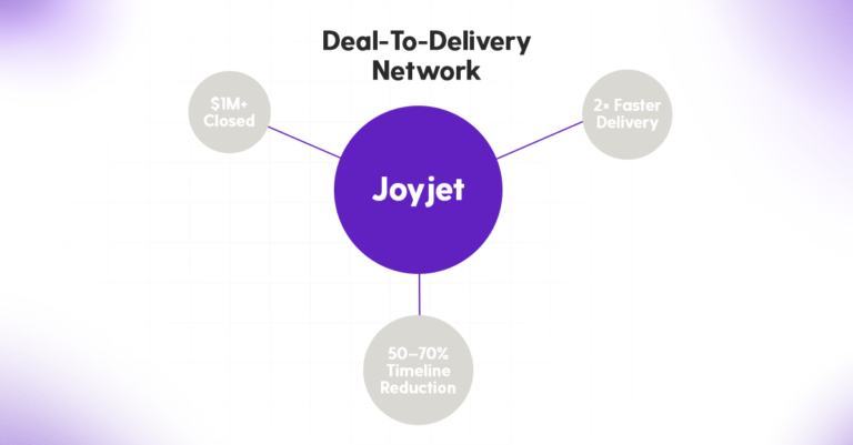 Joyjet blog screen