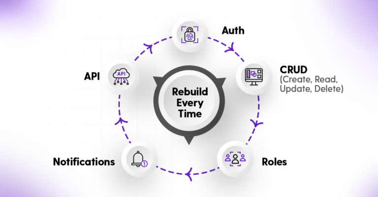 Repetition Bottleneck Loop