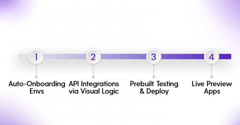 Automation Pipeline Flowchart