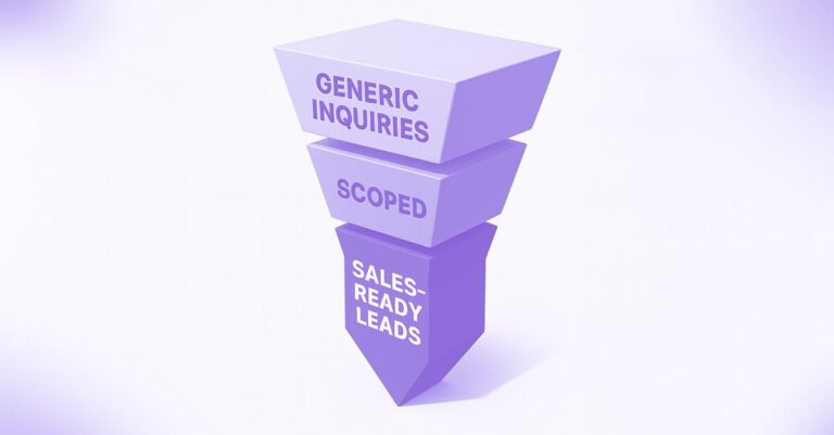 “Leads Won’t Be Worth It” Funnel of Qualified Leads